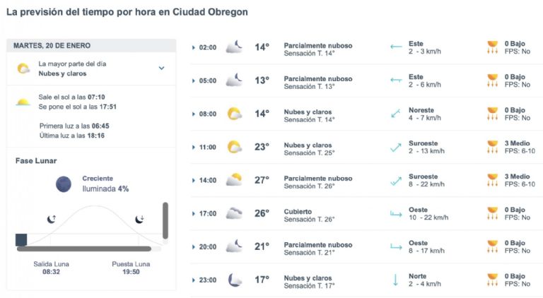 Así será el clima en Ciudad Obregón este martes. Foto: Conagua