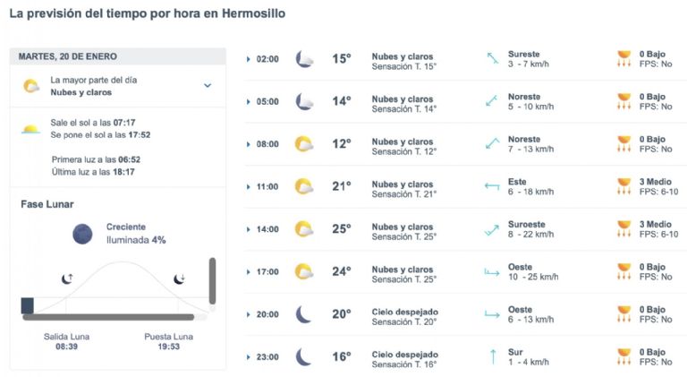 Así será el clima en Hermosillo este martes. Foto: Conagua