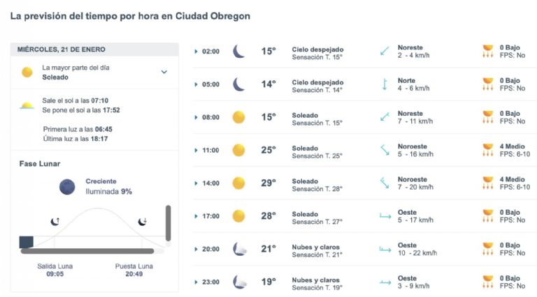 Así será el clima en Ciudad Obregón este miércoles. Foto: Conagua