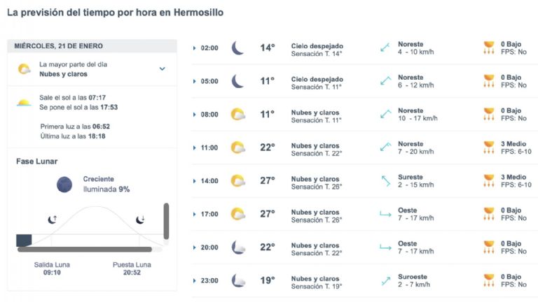 Así será el clima en Hermosillo este miércoles. Foto: Conagua
