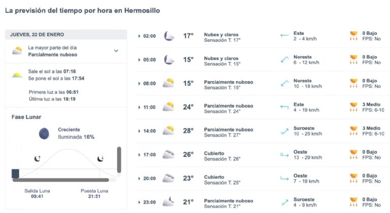Así será el clima en Hermosillo este jueves. Foto: Internet