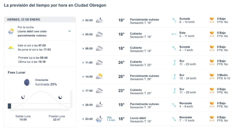 Así será el clima en Ciudad Obregón este viernes. Foto: Conagua