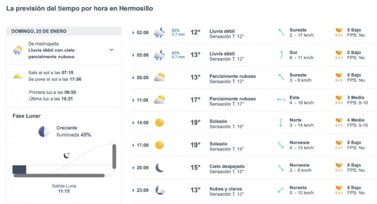 Así será el clima en Hermosillo este domingo. Foto: Conagua
