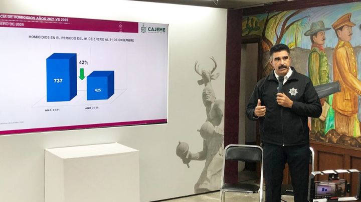 "Cajeme reduce homicidios hasta un 42%": Autoridades aseguran que percepción de inseguridad no refleja la realidad