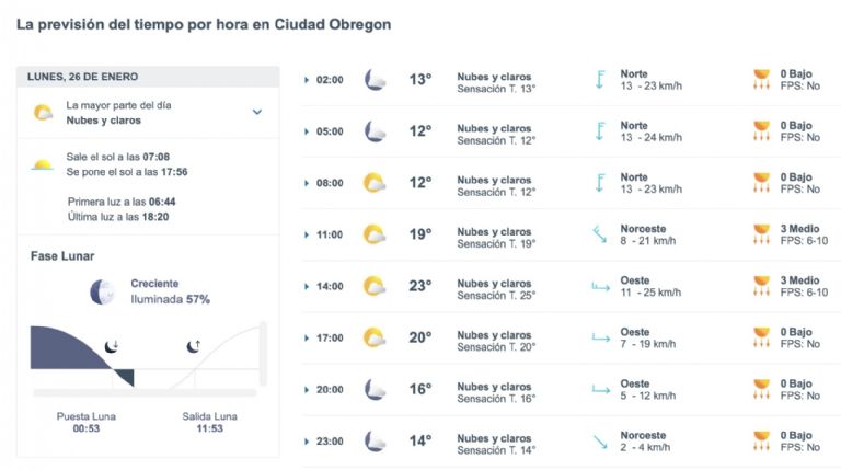 Así será el clima en Ciudad Obregón este lunes. Foto: Conagua