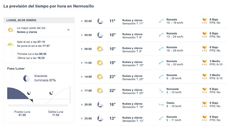 Así será el clima en Hermosillo este lunes. Foto: Conagua