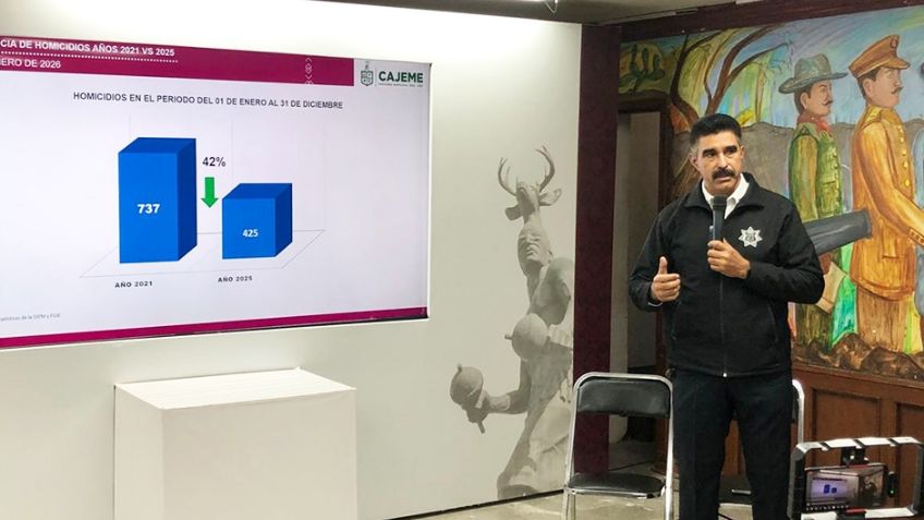 "Cajeme reduce homicidios hasta un 42%": Autoridades aseguran que percepción de inseguridad no refleja la realidad