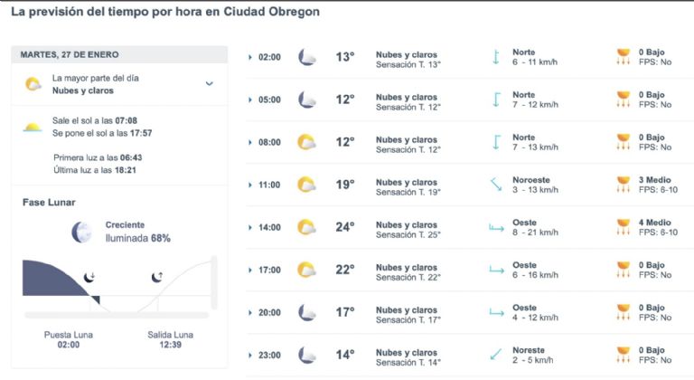 Así será el clima en Ciudad Obregón este martes. Foto: Conagua