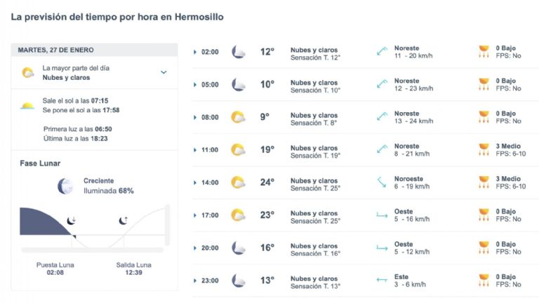 Así será el clima en Hermosillo este martes. Foto: Conagua