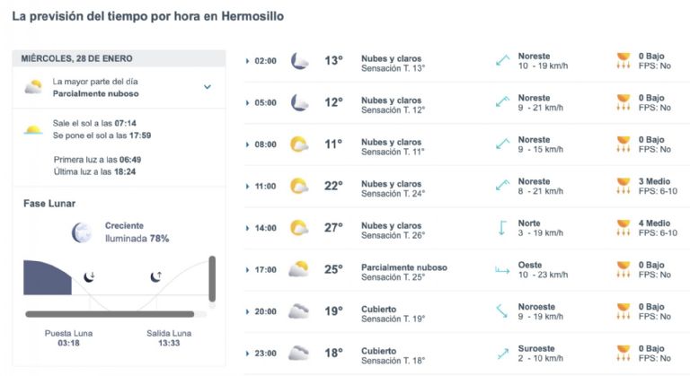 Así será el clima en Hermosillo este miércoles. Foto: Conagua