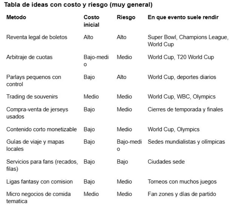 Diez formas simples de ganar dinero con los torneos de 2026