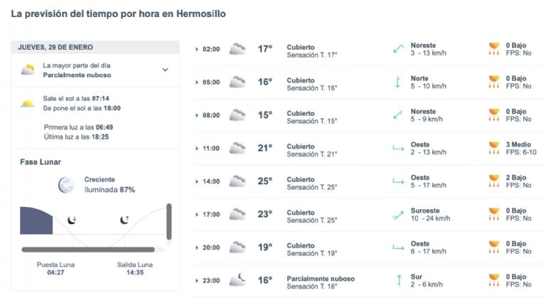 Así será el clima en Hermosillo este 29 de enero. Foto: Conagua
