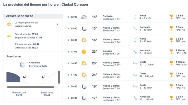 Así será el clima en Ciudad Obregón este viernes. Foto: CAMe