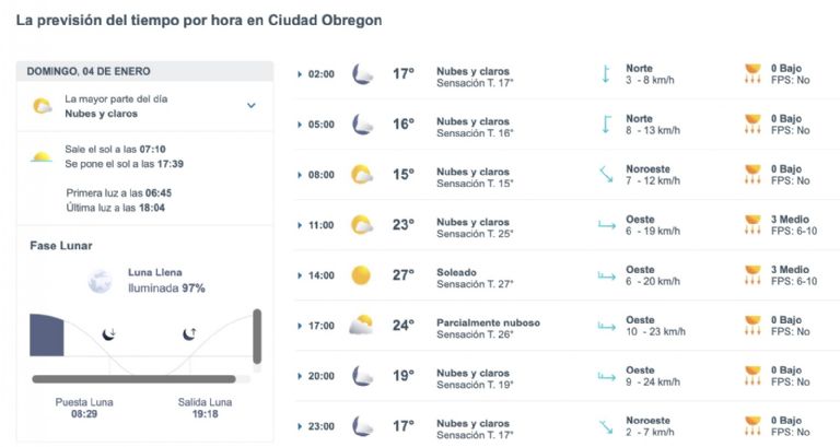 Así será el clima en Ciudad Obregón este domingo. Foto: Conagua