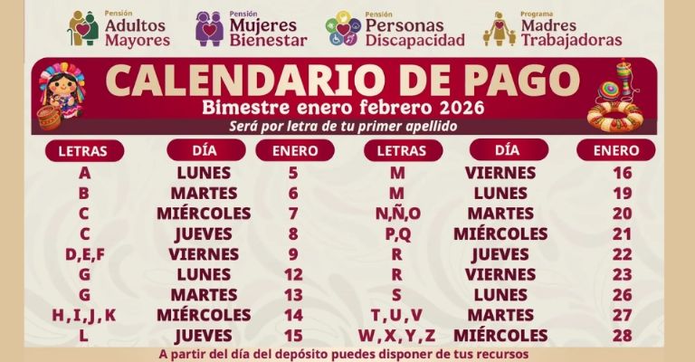 La Secretaría de Bienestar publicó el calendario de pago del bimestre enero-febrero 2026 