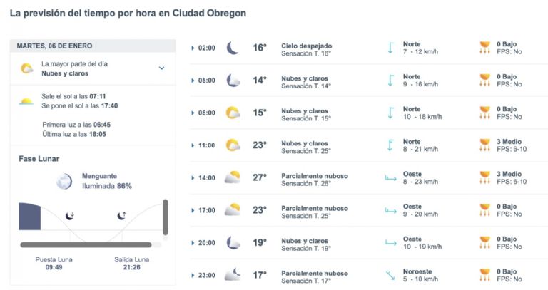 Así será el clima en Ciudad Obregón HOY martes 6 de enero. Foto: Conagua