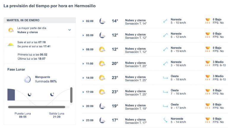 Así será el clima en Hermosillo HOY. Foto: Conagua