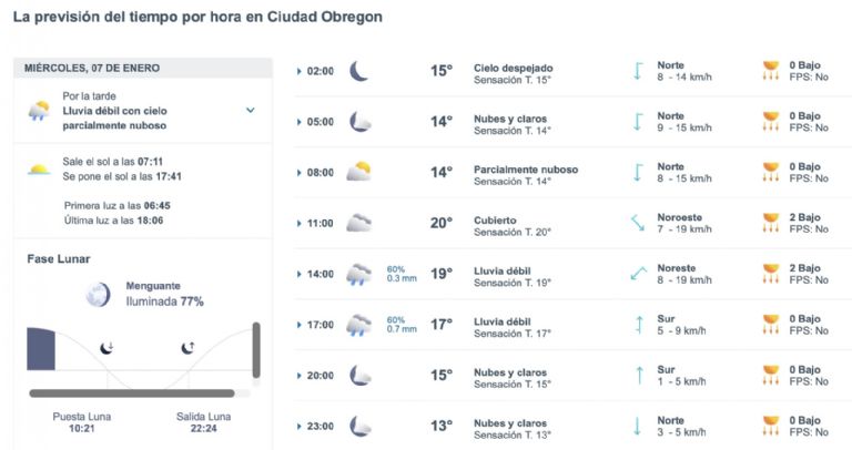 Así será el clima en Ciudad Obregón este miércoles. Foto: Conagua