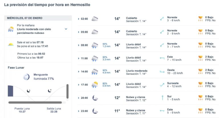 Así será el clima en Hermosillo este miércoles. Foto: Meteored.mx