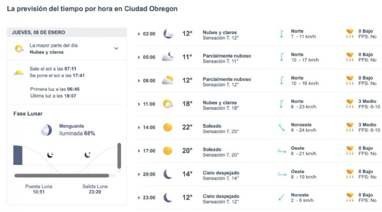 Así será el clima en Ciudad Obregón este jueves. Foto: Conagua