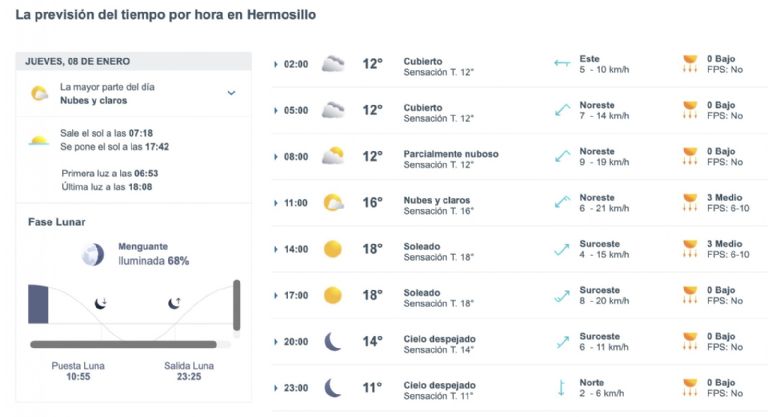 Así será el clima en Hermosillo este jueves. Foto: Conagua