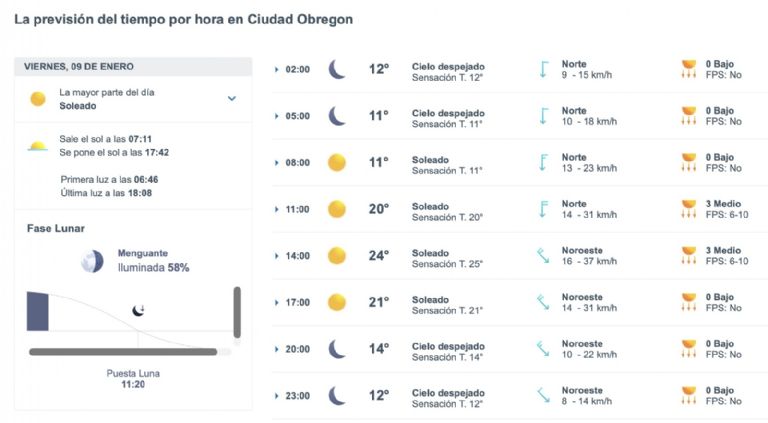 Así será el clima en Ciudad Obregón este viernes. Foto: Conagua