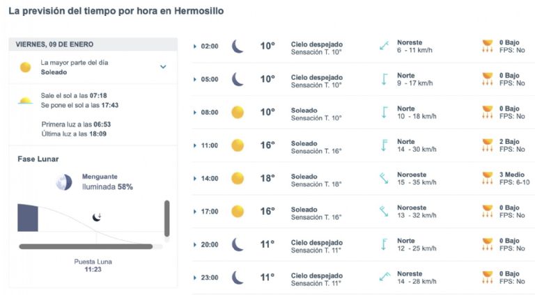 Así será el clima en Hermosillo este viernes. Foto: Conagua