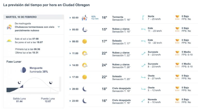 Así será el clima en Ciudad Obregón este martes. Foto: Meteored.mx