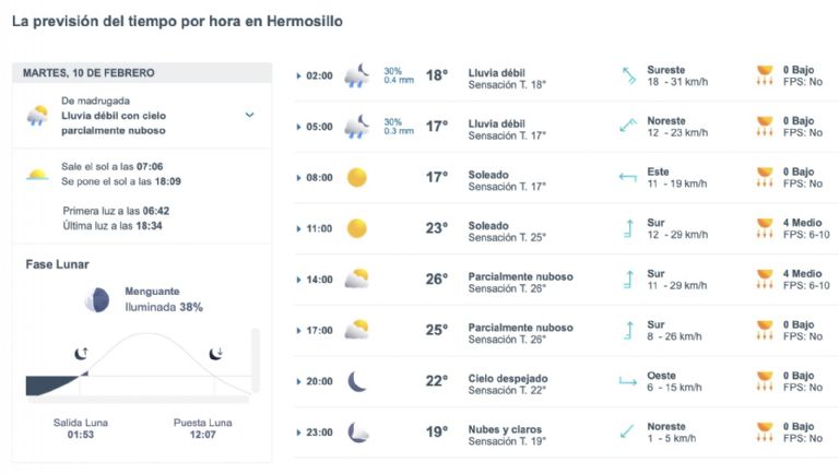 Así será el clima en Hermosillo este martes. Foto: Conagua