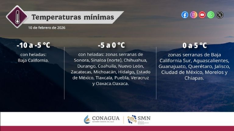Así será el clima en México este martes. Foto: Conagua
