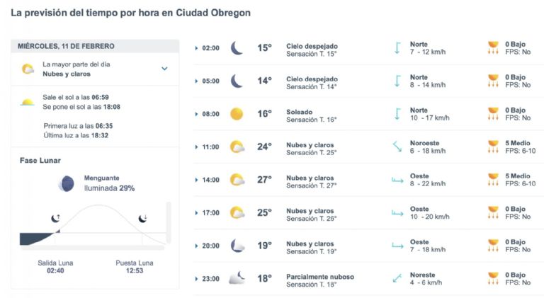 Así será el clima en Ciudad Obregón este miércoles. Foto: Conagua