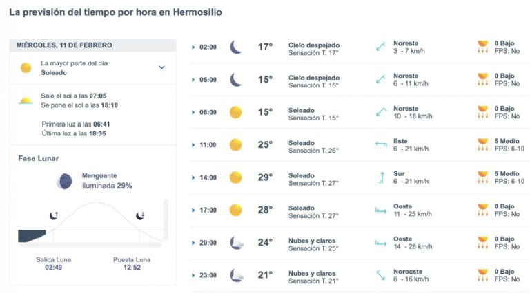Así será el clima en Hermosillo este miércoles. Foto: Conagua