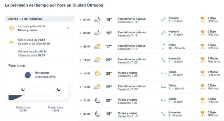 Así será el clima en Ciudad Obregón este jueves. Foto: Conagua