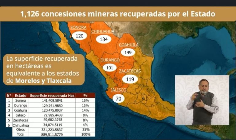 El Gobierno de México informó sobre las concesiones mineras recuperadas. Foto: 'Mañanera del Pueblo'