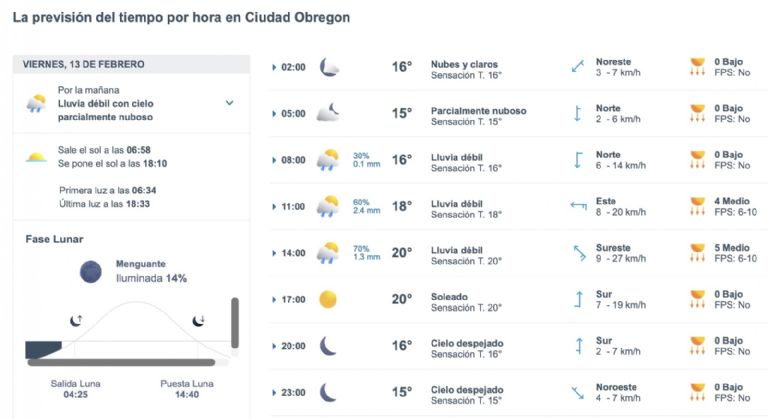 Así estará el clima en Ciudad Obregón este 13 de febrero