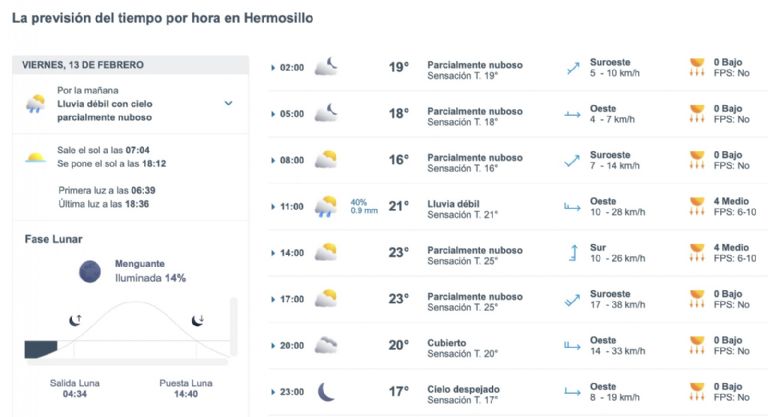 Así será el clima en Hermosillo este viernes. Foto: Conagua