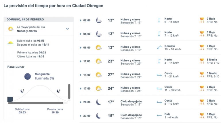 Así será el clima en Ciudad Obregón este domingo. Foto: Conagua