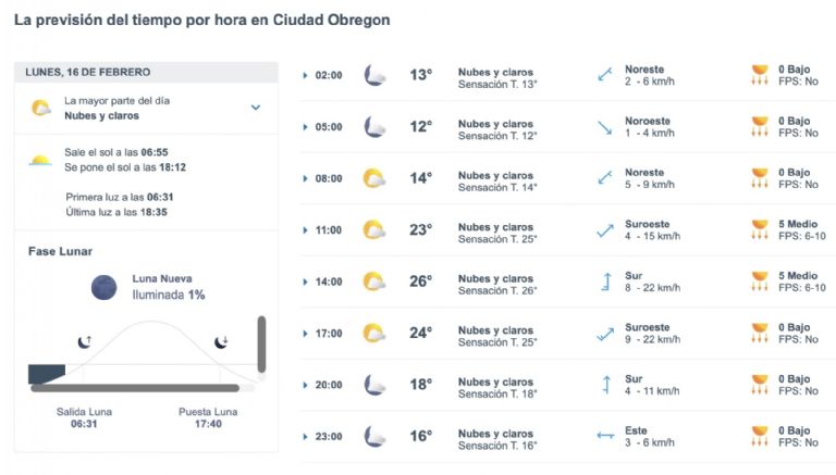 Así será el clima en Ciudad Obregón este lunes. Foto: Conagua