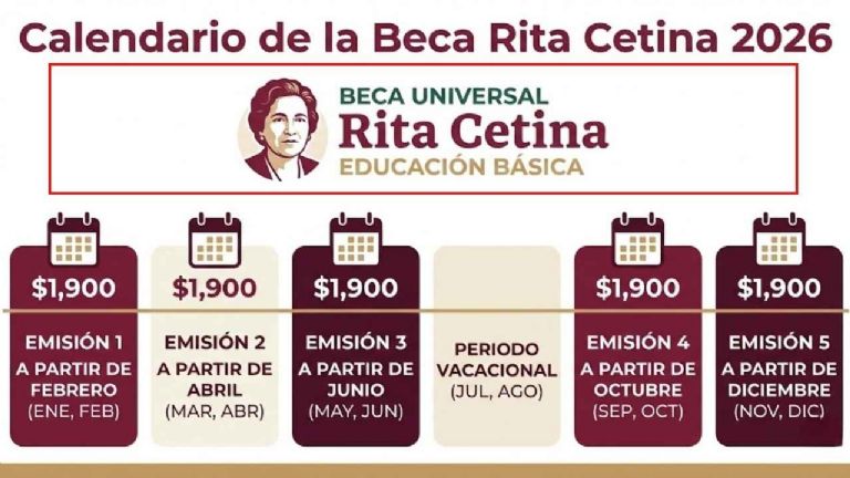 Calendario de pagos de la Beca Rita Cetina para estudiantes de secundaria, enero-febrero 2026