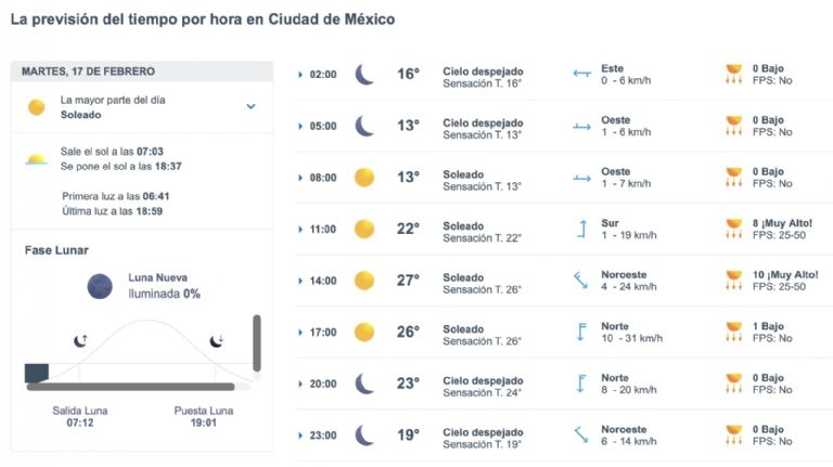 Así será el clima en CDMX este martes. Foto: Conagua