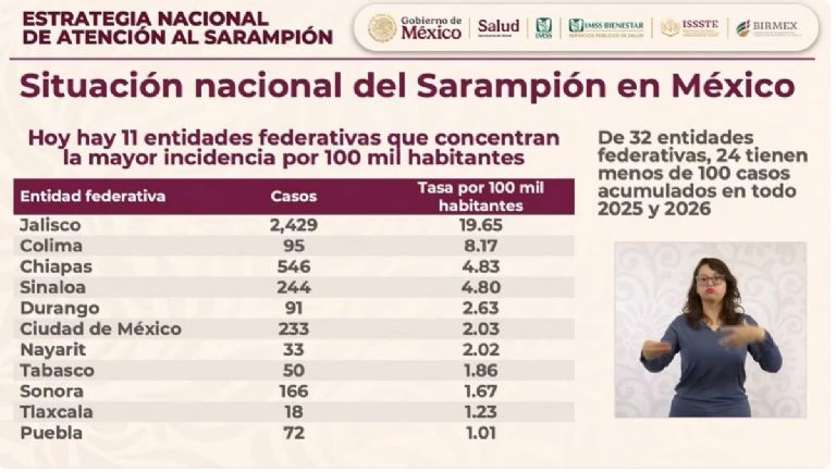 Así va el sarampión en México. Foto: Facebook