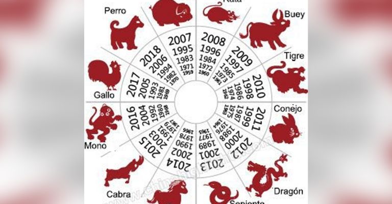 Conoce que te depara el Horóscopo Chino para este 17 de febrero del 2026 el inicio del Año del Caballo de Fuego