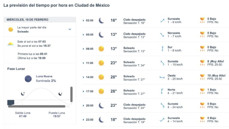 Así será el clima en CDMX este miércoles. Foto: Conagua