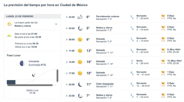 Así será el clima en CDMX. Foto: Conagua