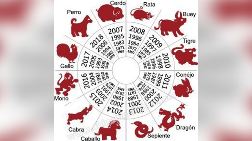 Horóscopo Chino de HOY martes 24 de febrero de 2026: ¿Viene abundancia? Esto te depara tu signo oriental