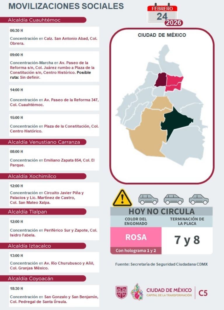 Marchas de HOY en CDMX. Foto: C-5