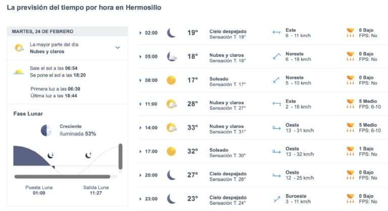 Así será el clima en Hermosillo este martes. Foto: Meteored.mx