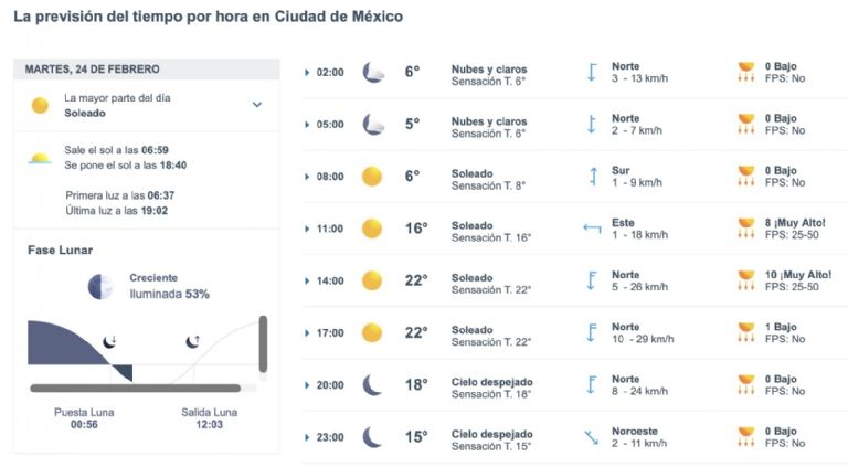 Así estará el tiempo en CDMX este martes 24 de febrero. Foto: Conagua