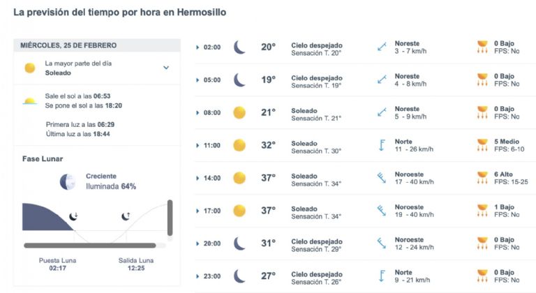Así será el clima en Hermosillo HOY. Foto: Conagua