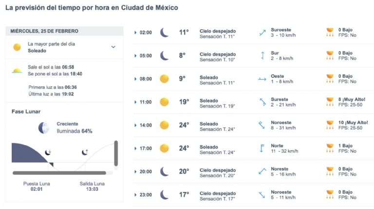 Así será el clima en CDMX HOY. Foto: Internet